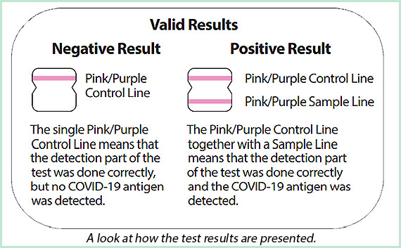 How-To - COVID-19 Tests